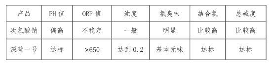 泳池藥劑,泳池水處理,泳池維護