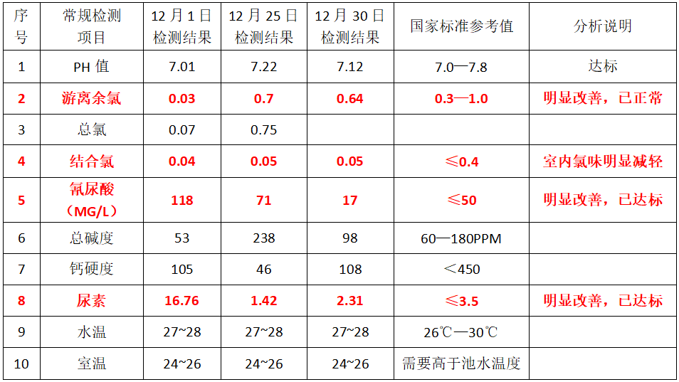 游泳池水處理,游泳池系統,游泳池設備,游泳池藥劑,AFM活性濾料,深藍一號消毒劑